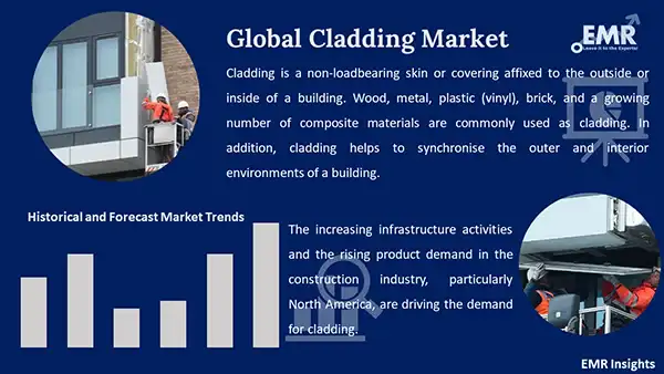 Global Cladding Market