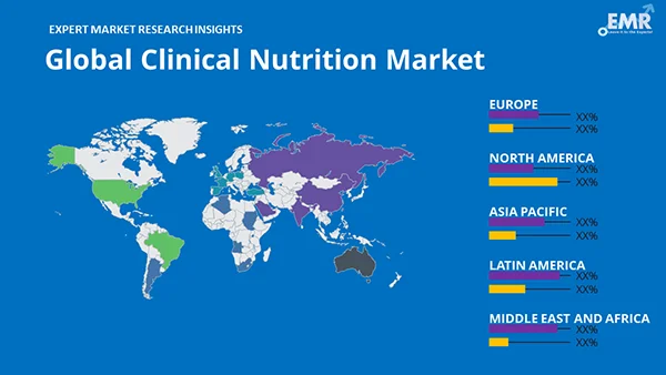 Global Clinical Nutrition Market By Region