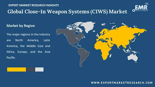 Global Close-In Weapon Systems (CIWS) Market by Region