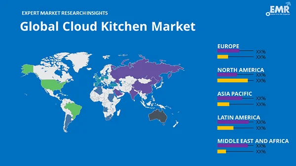 Global Cloud Kitchen Market by Region