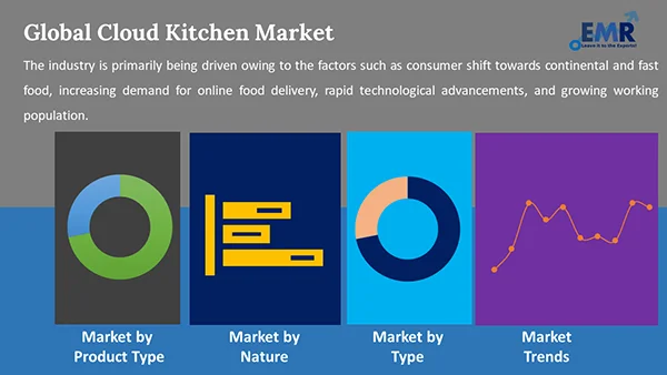 Global Cloud Kitchen Market by Segment