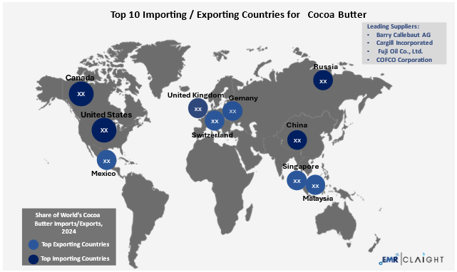 Global Trade and Supply Chain Implications