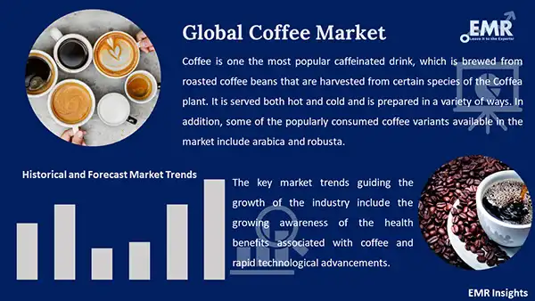 Coffee Market