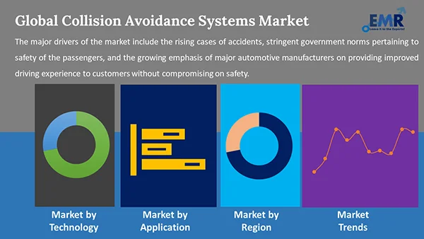 Global Collision Avoidance Systems Market Segment