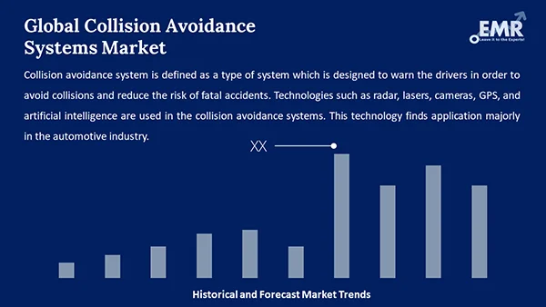 Global Collision Avoidance Systems Market