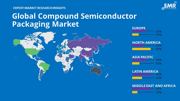 Global Compound Semiconductor Packaging Market by Region