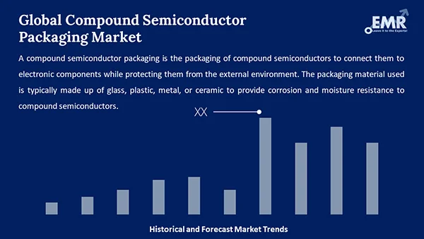 Global Compound Semiconductor Packaging Market