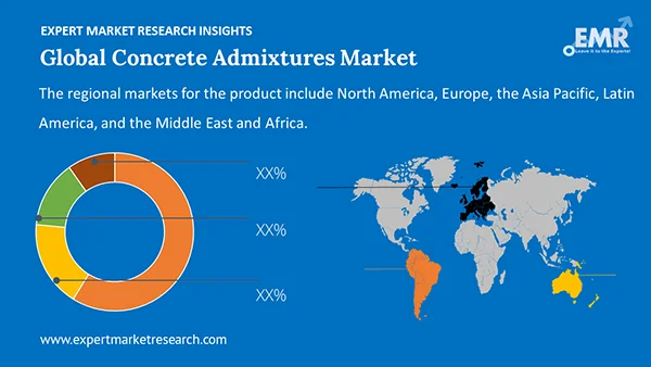 Global Concrete Admixtures Market by Region