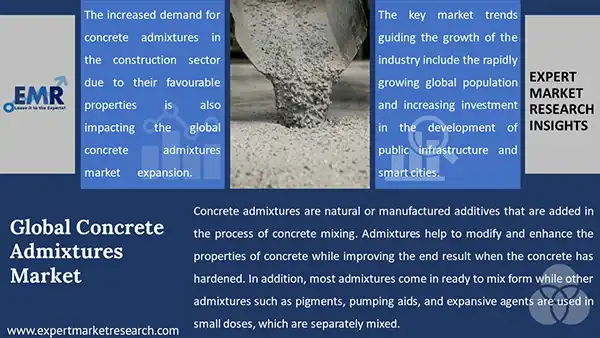 Global Concrete Admixtures Market