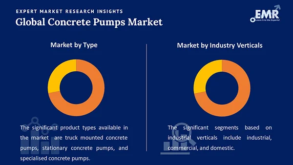 Global Concrete Pumps Market by Segment