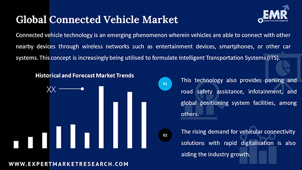 Global Connected Vehicle Market