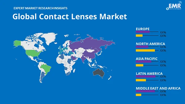 Global Contact Lenses Market By Region