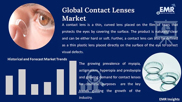Global Contact Lenses Market