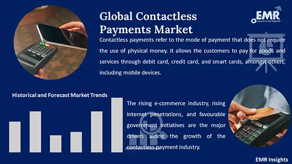 Global Contactless Payments Market