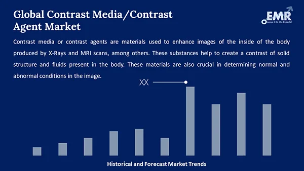 Global Contrast Media/Contrast Agent Market