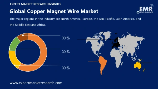 Global Copper Magnet Wire Market by Region