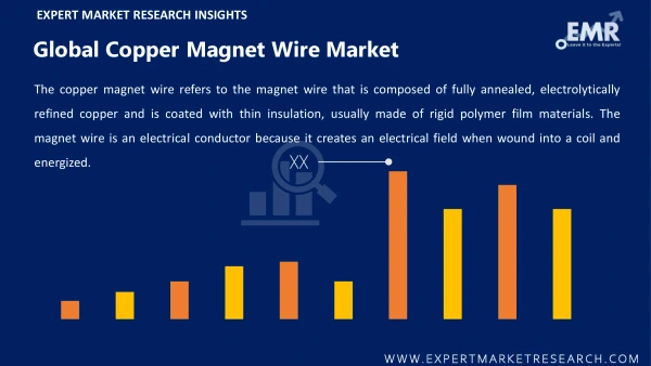 Global Copper Magnet Wire Market