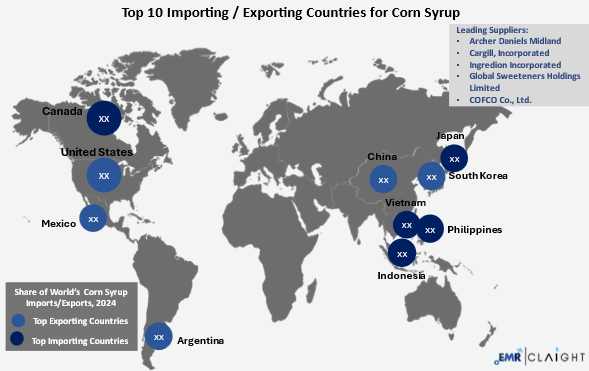 Global Trade and Supply Chain Implications