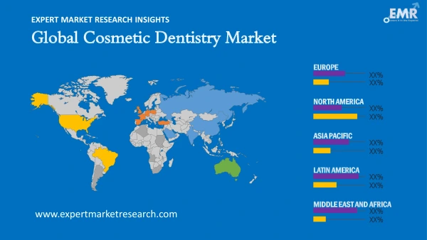 Global Cosmetic Dentistry Market by Region