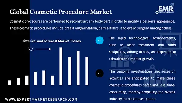 Global Cosmetic Procedure Market
