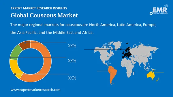 Global Couscous Market by Region