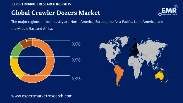 Global Crawler Dozers Market by Region