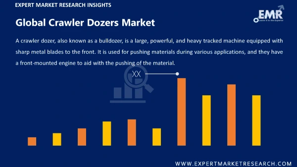 Global Crawler Dozers Market