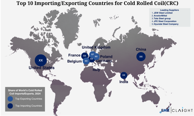 Global Trade and Supply Chain Implications