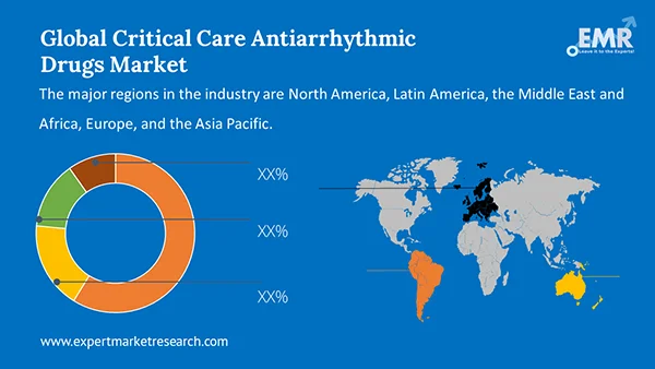 Global Critical Care Antiarrhythmic Drugs Market By Region