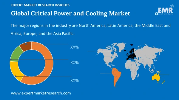 Global Critical Power and Cooling Market by Region