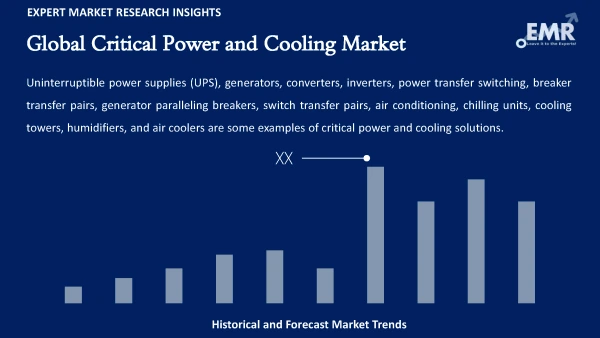 Global Critical Power and Cooling Market