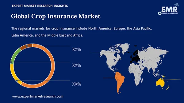 Global Crop Insurance Market by Region