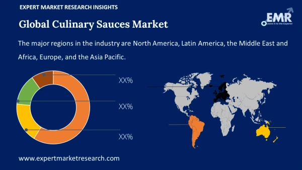 Global Culinary Sauces Market by Region