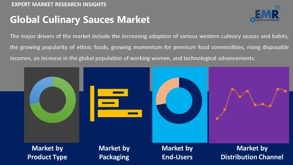 Global Culinary Sauces Market by Segments