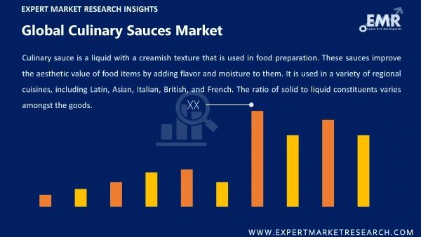 Global Culinary Sauces Market