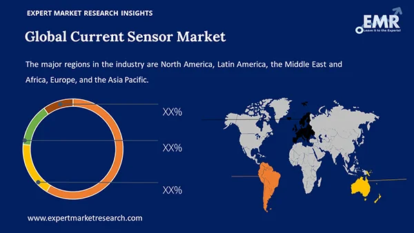 Global Current Sensor Market by Region