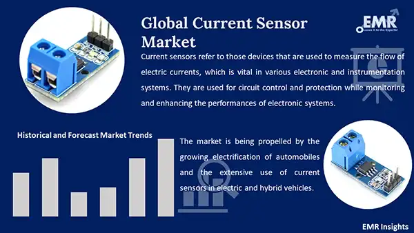 Global Current Sensor Market