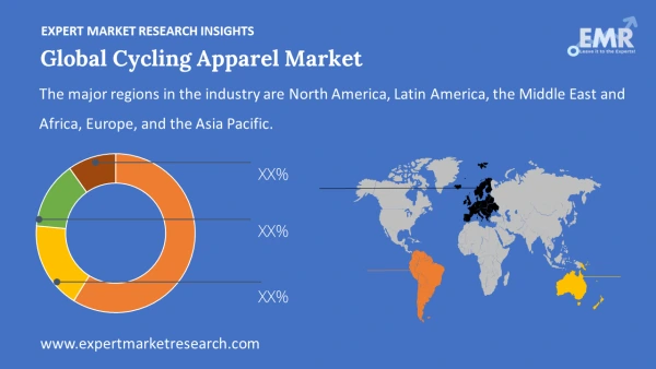 Global Cycling Apparel Market by Region