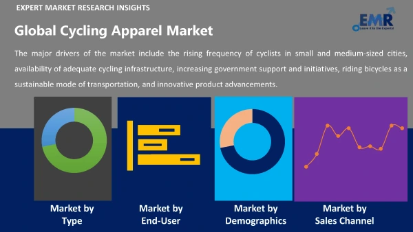 Global Cycling Apparel Market by Segments