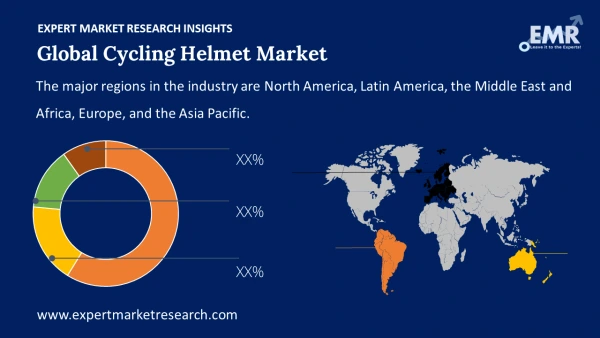 Global Cycling Helmet Market by Region