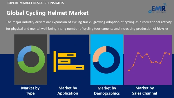 Global Cycling Helmet Market by Segments