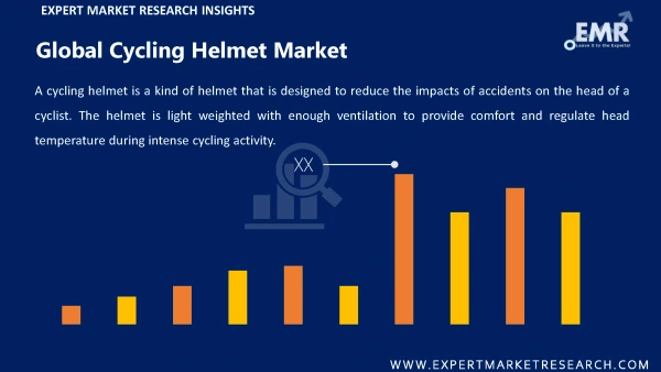 Global Cycling Helmet Market