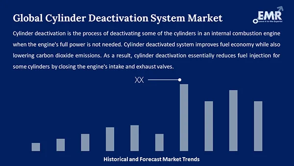Global Cylinder Deactivation System Market