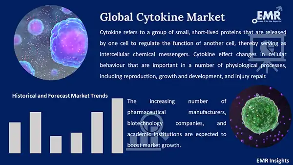 Global Cytokine Market