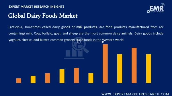 Global Dairy Foods Market