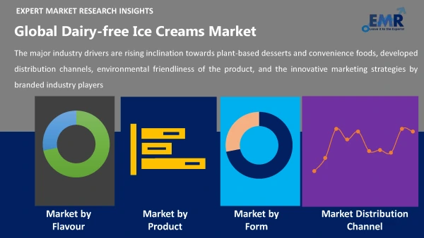 Global Dairy-free Ice Creams Market by Segments