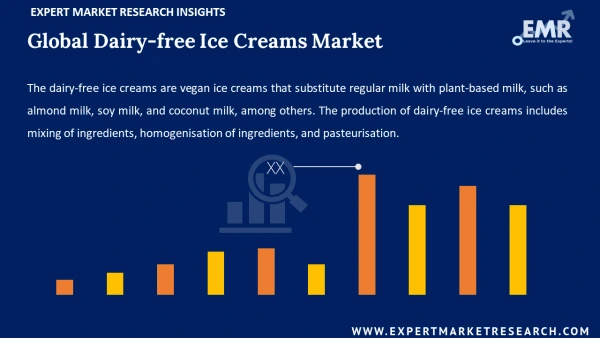 Global Dairy-free Ice Creams Market