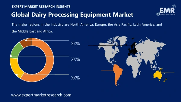 Global Dairy Processing Equipment Market by Region