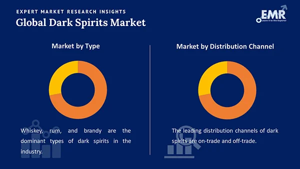Global Dark Spirits Market by Segment