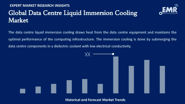 Global Data Centre Liquid Immersion Cooling Market